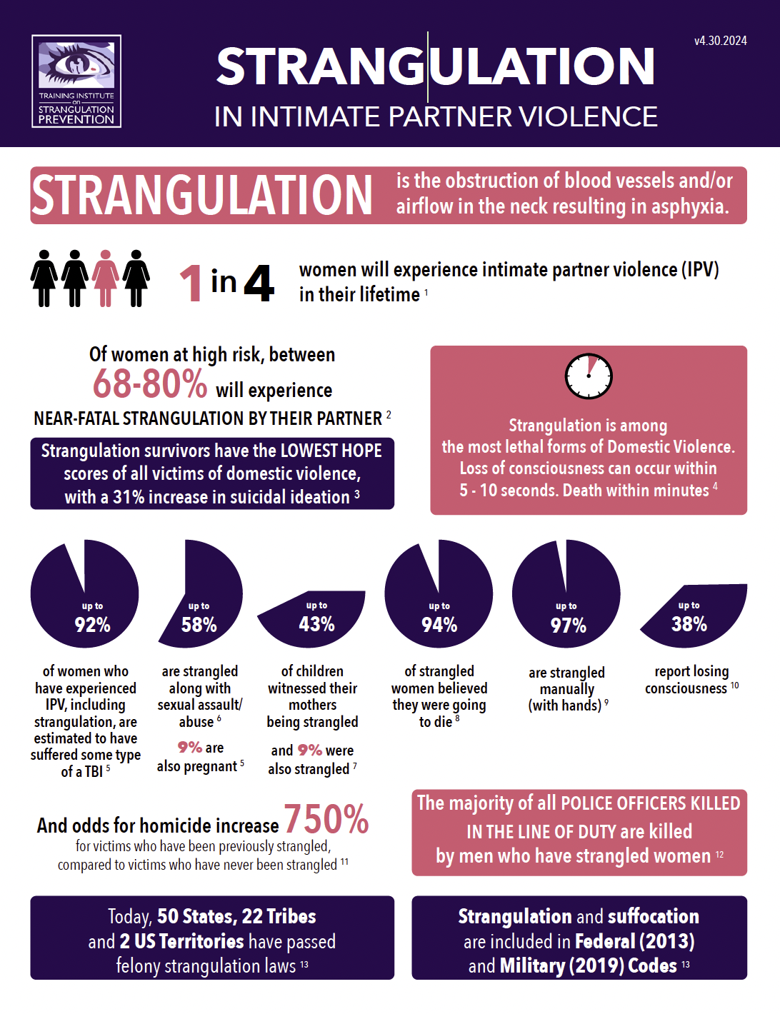 The document is about the prevalence, consequences, and risks associated with strangulation in cases of intimate partner violence.