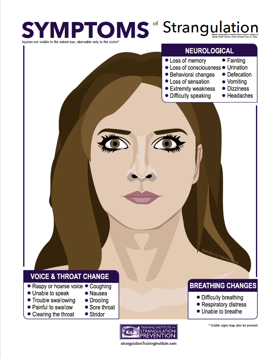 An image of a woman with descriptors for each physical symptom of strangulation