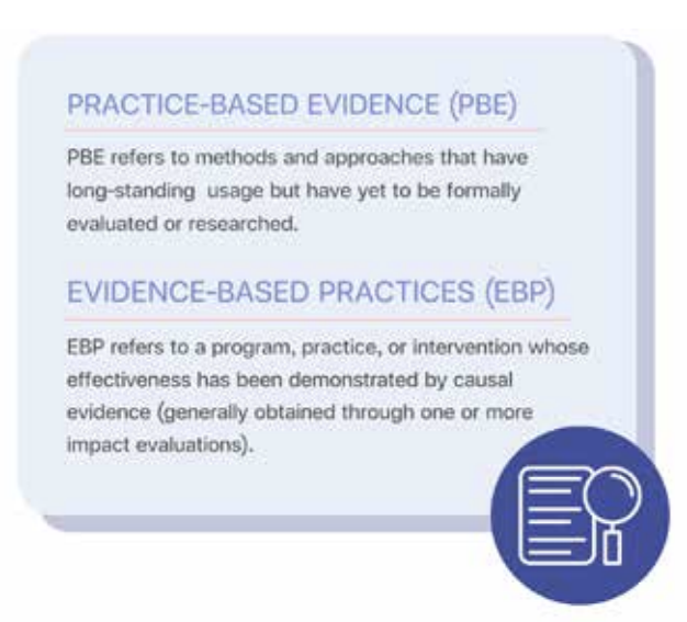 Graphic that discusses Practiced-Based Evidence (PBE) and Evidence-Based Practices (EBP).