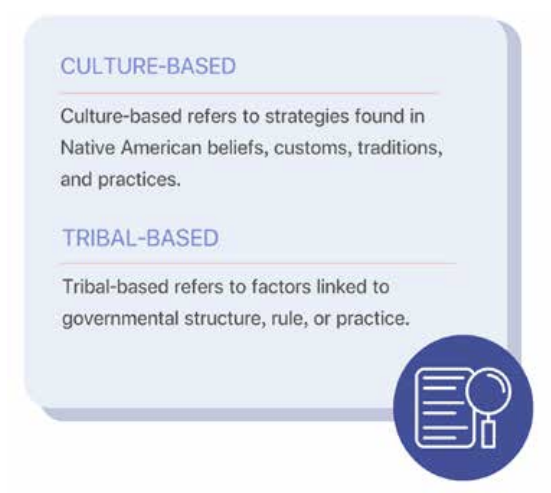 Graphic that discusses culture-based and Tribal-based practices.